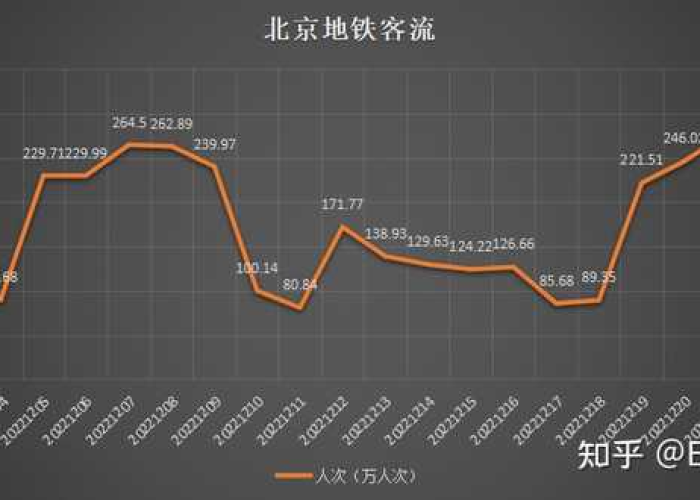 北京疫情时间始于何时？