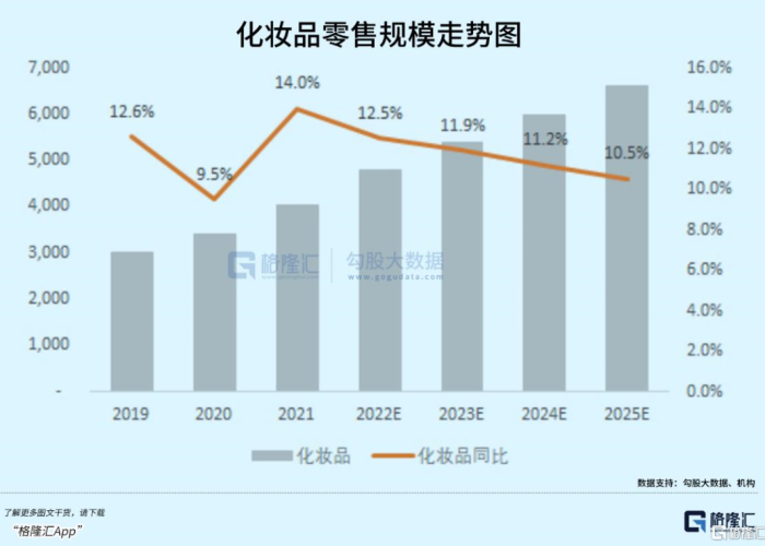 2019年北京疫情封控时间回顾