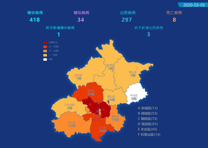 北京疫情最新情况，新增本土确诊病例1例