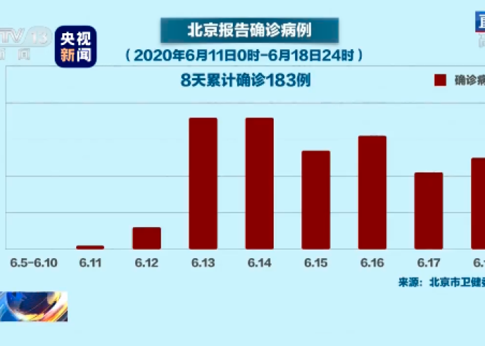 北京疫情始于何时？