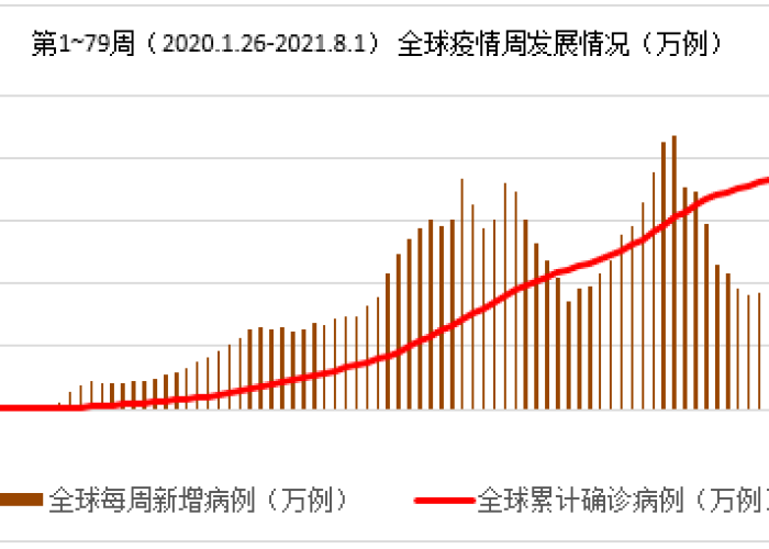 2021年北京疫情始于1月15日