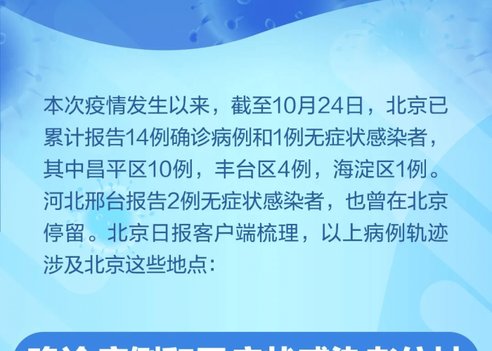 2021年北京疫情始于1月15日