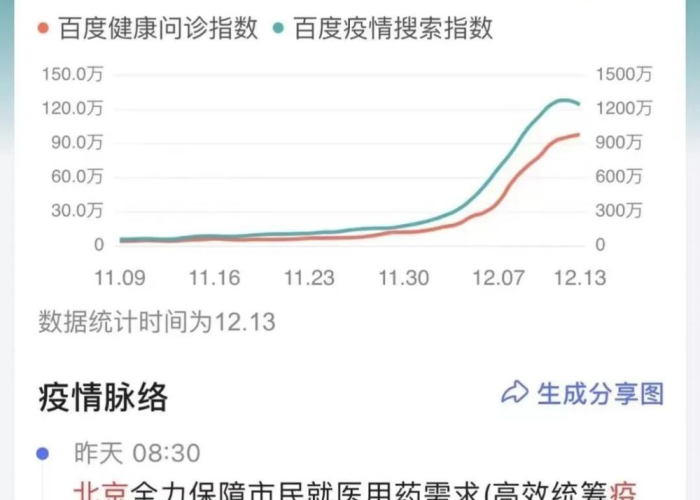 2020北京疫情结束时间预测