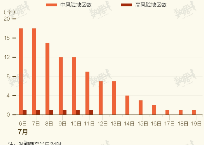 北京疫情爆发时间揭秘