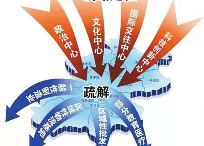 北京疫情放开时间是什么时候？