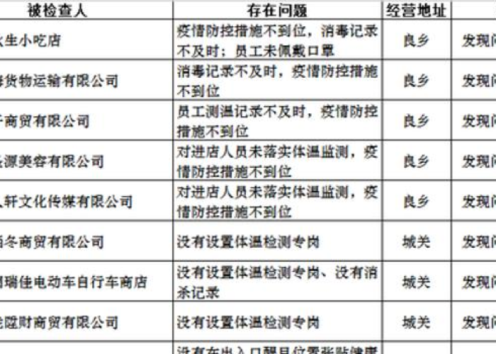 2021年北京疫情全记录，疫情始末与防控措施