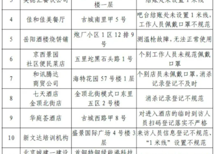 2021年北京疫情全记录，疫情始末与防控措施