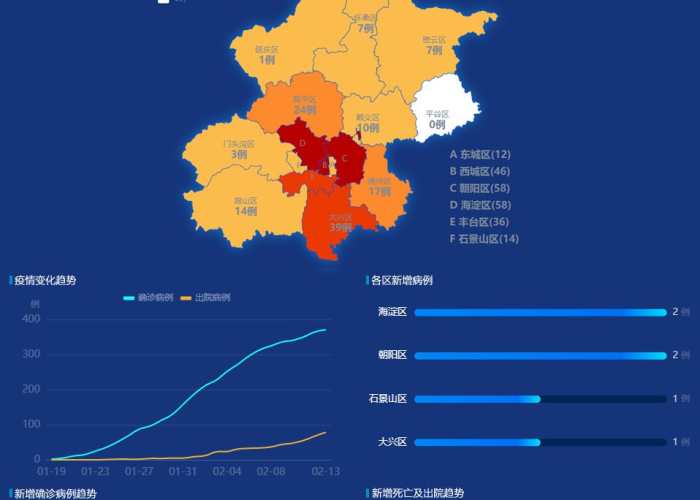2020年北京疫情爆发次数揭秘
