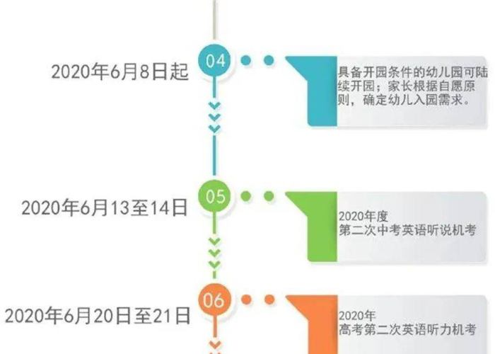 北京疫情解除时间表，2020年全面恢复正常