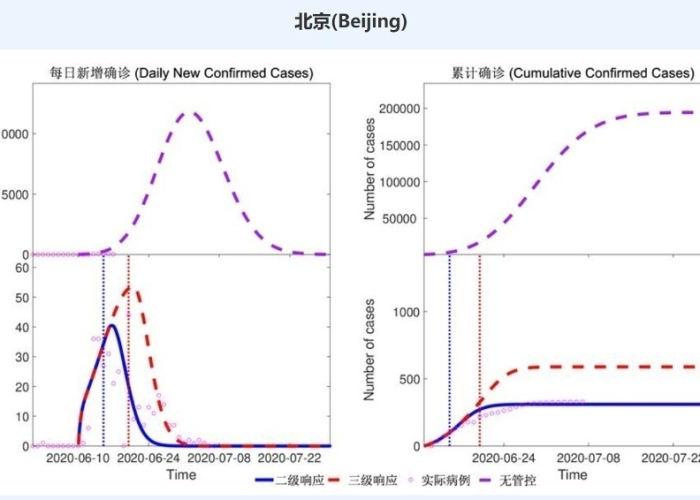 2020年北京疫情解禁时间预测