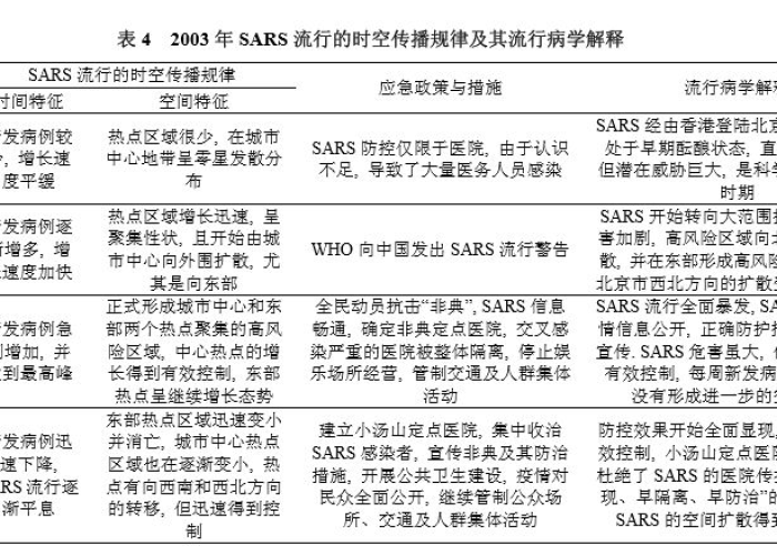 北京疫情时间线