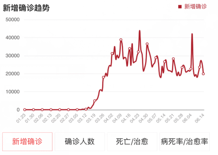 北京疫情三次爆发时间