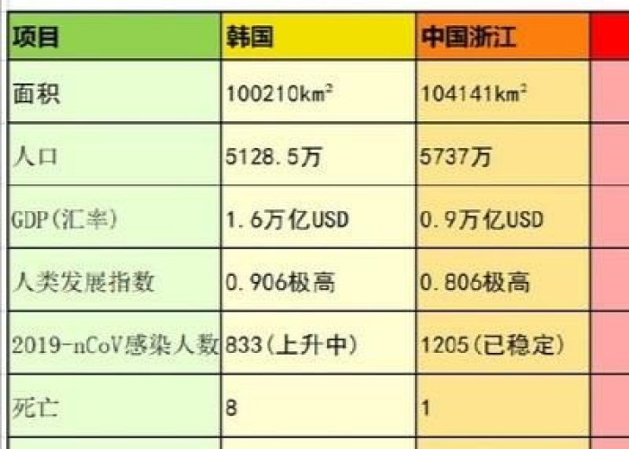 韩国疫情爆发时间，2020年1月