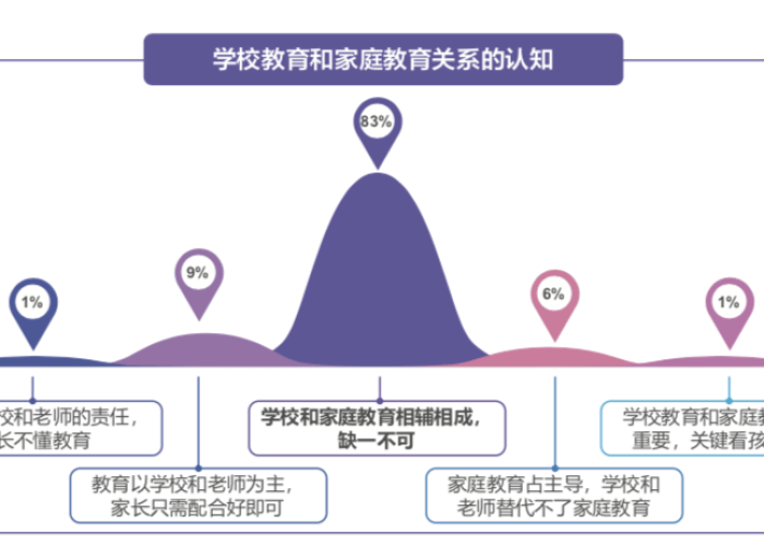 疫情下的家教指南