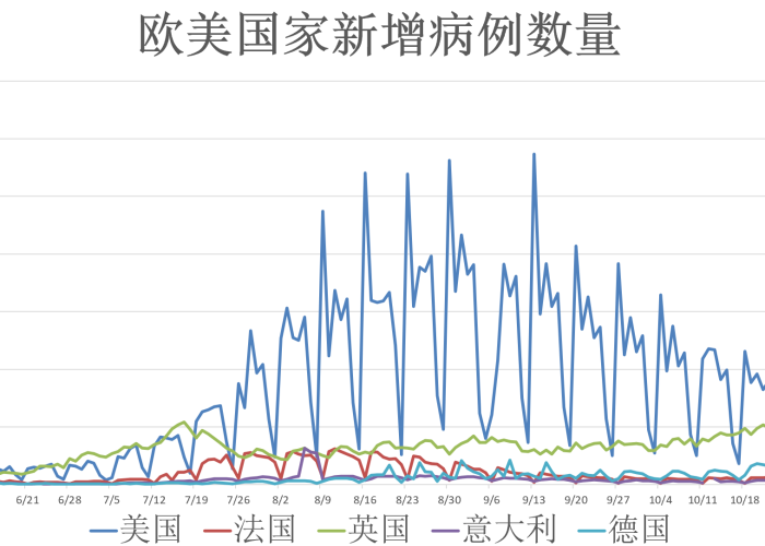 全球疫情结束时间，2023年11月
