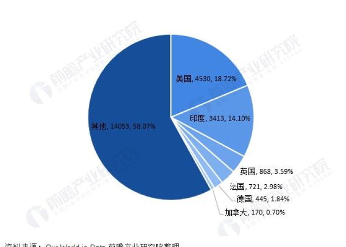 2022年疫情结束时间预测