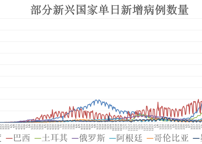 全球疫情最新动态，各国逐步解除封锁措施