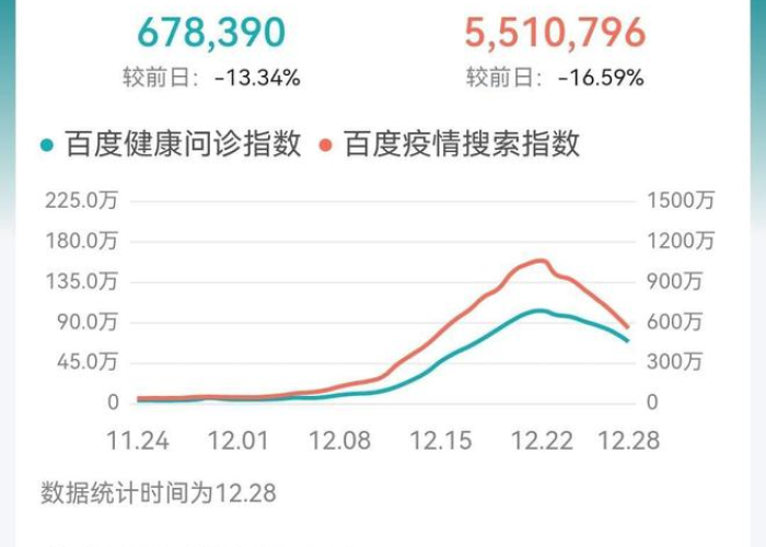 2025年1月疫情或将结束