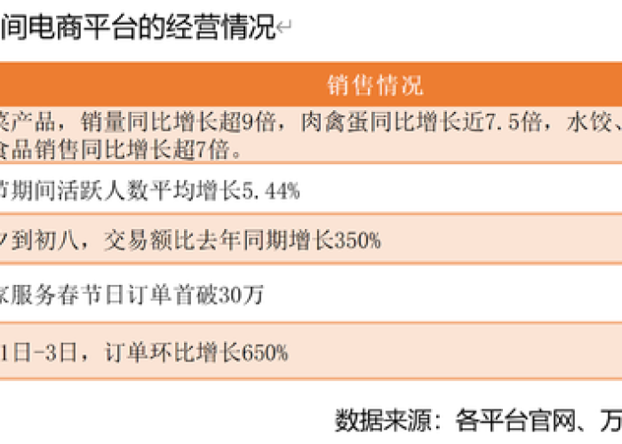 2020年疫情结束时间预测