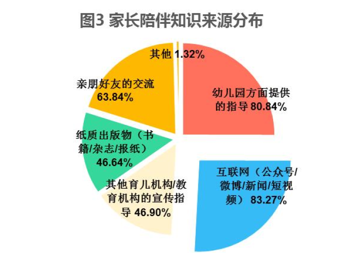 疫情下的家庭教育状况调查，挑战与对策