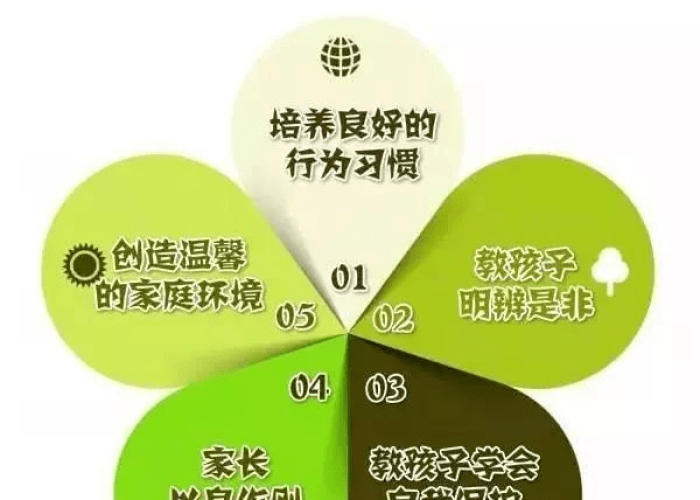 疫情下家庭教育的重要性，如何在家中培养优秀孩子？