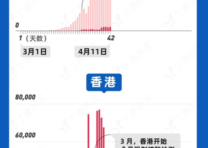 中国疫情最新消息，何时能结束？