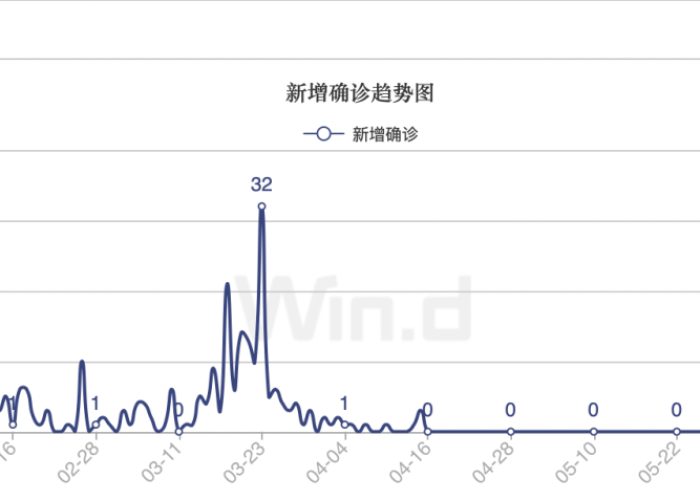 中国疫情何时全部结束？专家给出预测