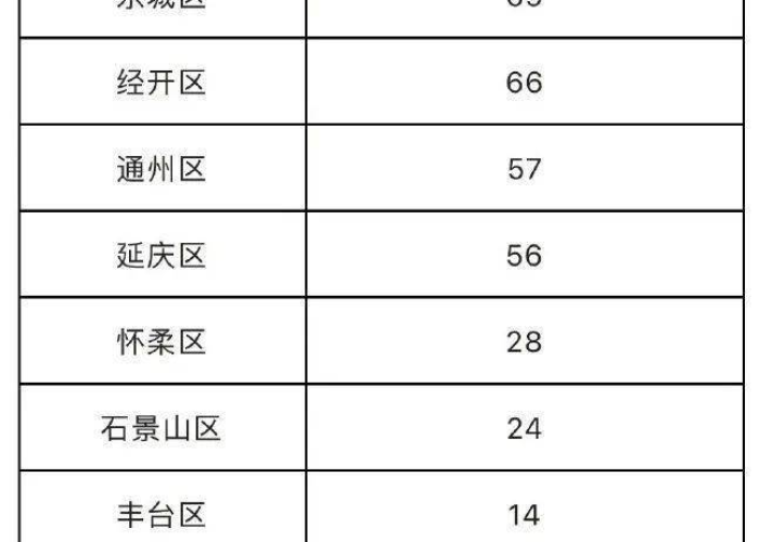 12月7日疫情最新通报，多地新增病例，防控形势严峻