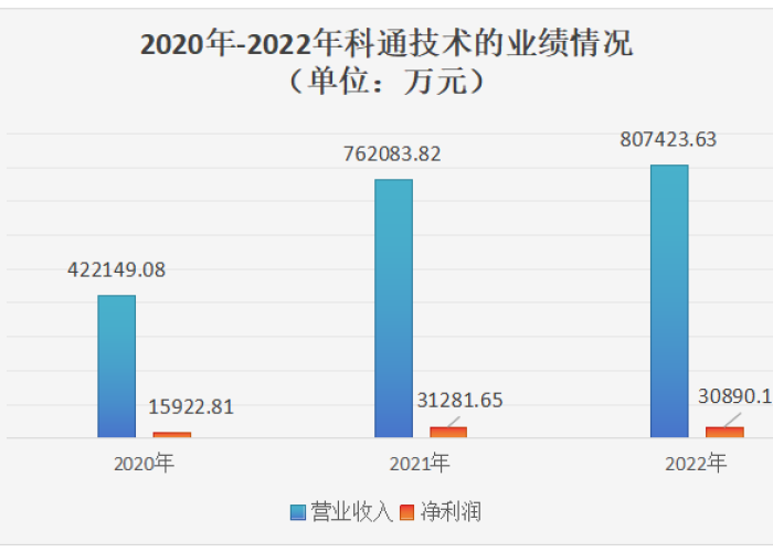 2023年石家庄疫情解封时间公布