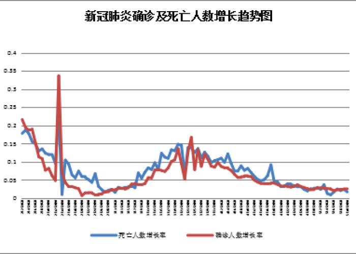 2023年疫情何时结束？专家预测及全球防疫趋势分析