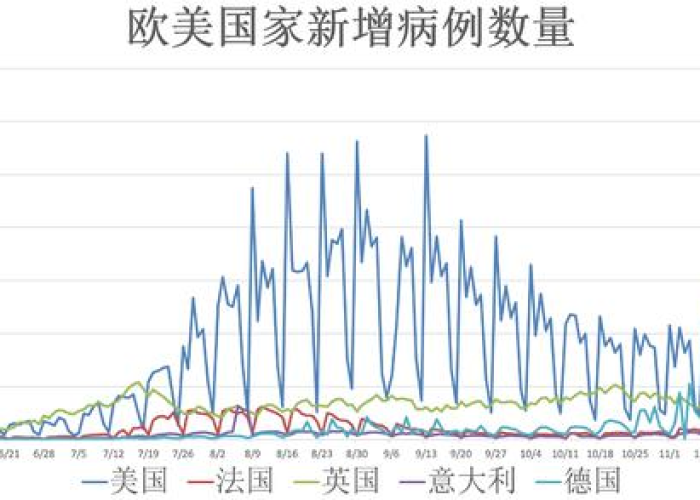 2023年疫情何时结束？专家预测及全球防疫趋势分析