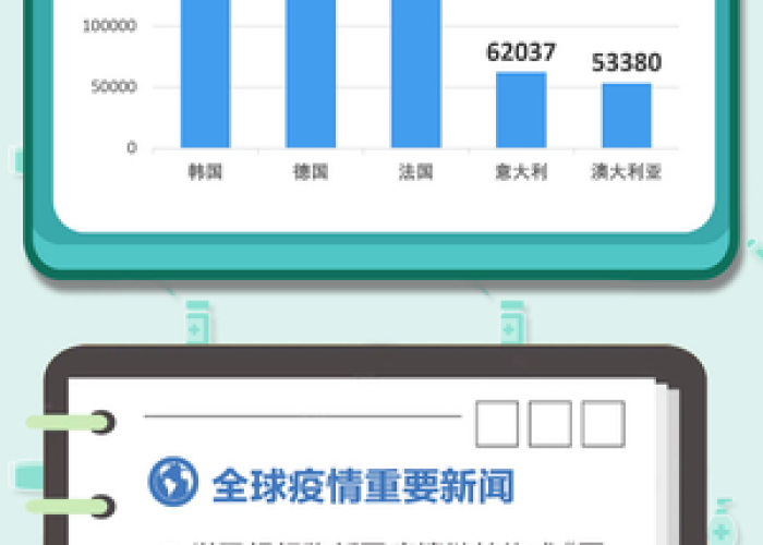 疫情放开后死亡人数激增，专家呼吁加强防控