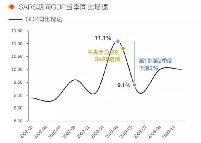 疫情放开后经济为何下行？