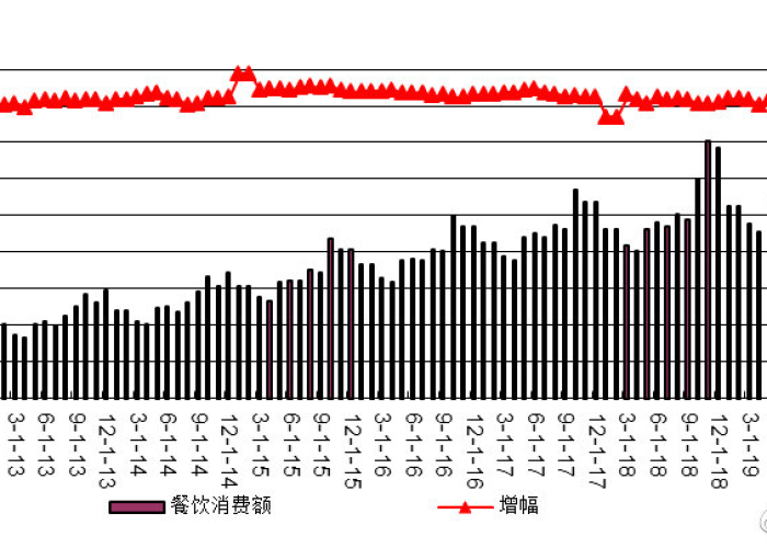 疫情放开后经济为何下行？