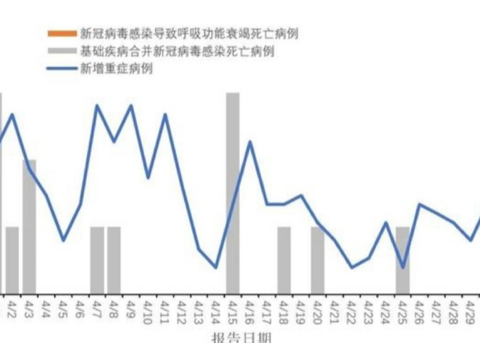 2024年新冠疫情何时结束？专家预测及应对措施