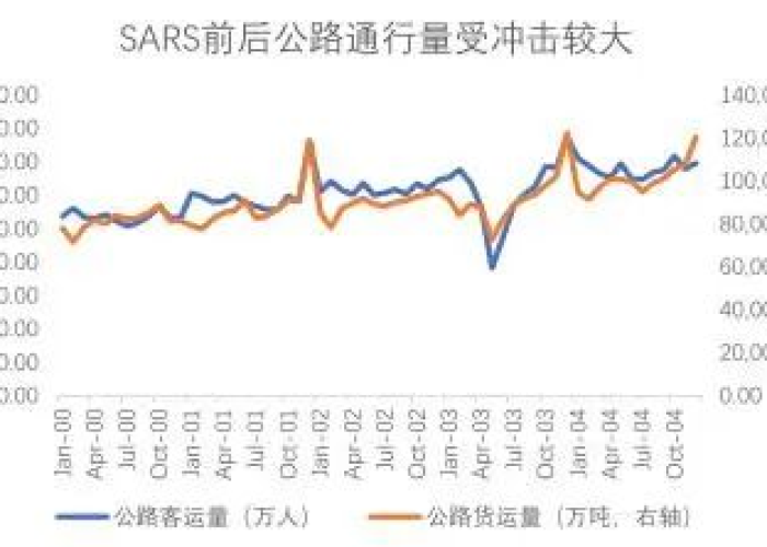 新冠疫情结束时间预测，何时能恢复正常生活？