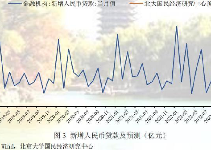 2023年疫情全面解封后经济如何复苏？