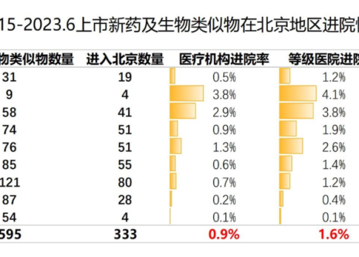 2023年疫情解封后医院如何全面复苏？