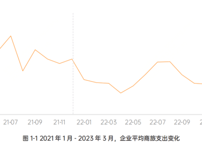 2023年疫情全面解封初期，经济复苏与社会变化