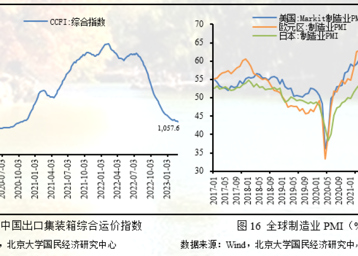 2023年疫情全面解封初期，经济复苏与社会变化