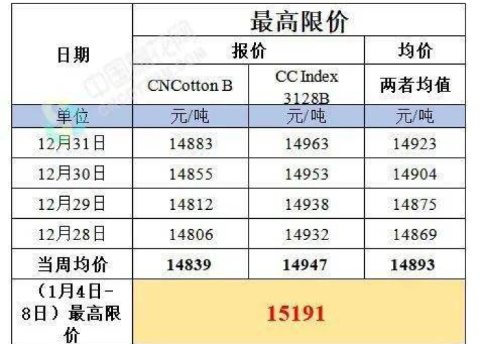 疫情放开时间预测，何时能恢复正常生活？