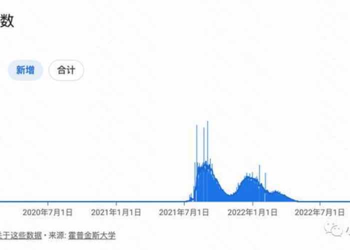 中国疫情全面放开时间预测