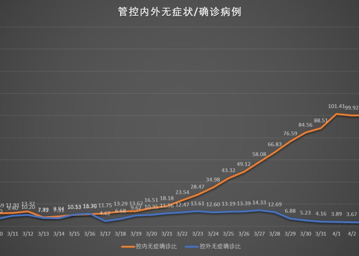 中国疫情放开情况分析