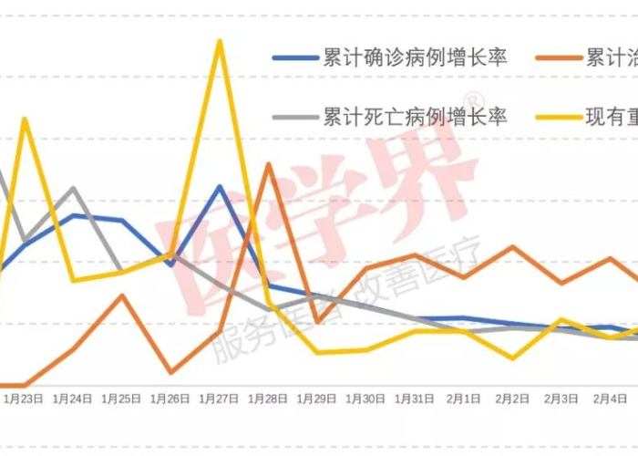 中国疫情放开情况分析