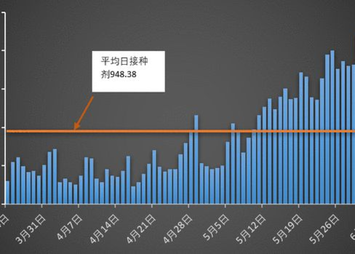 中国疫情放开情况分析