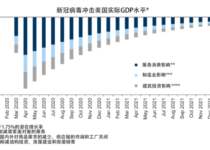 疫情过后经济为何更困难？