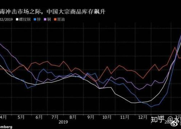 疫情过后经济为何下行？