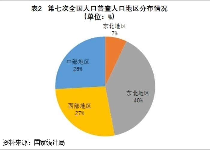 疫情过后经济大环境的挑战与机遇