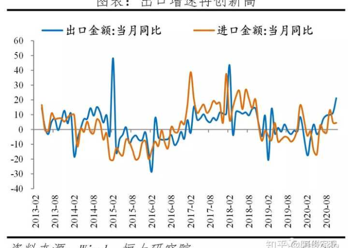 疫情结束两年经济如何复苏？