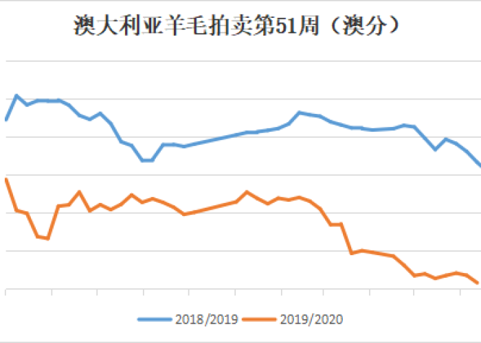 疫情之后经济为何更难复苏？